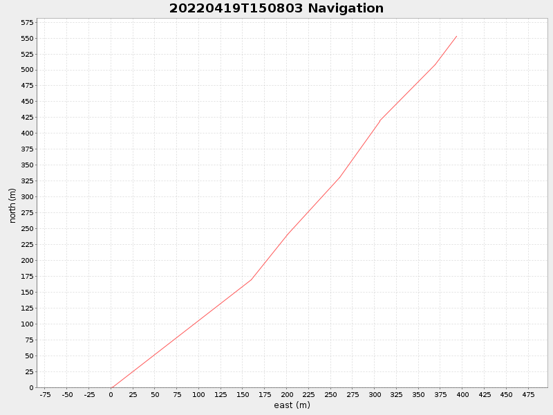 Plot of navplot.png