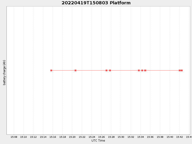 Plot of platform.png