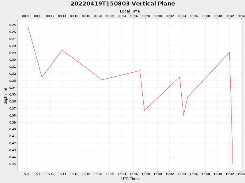 Plot of vplane.png