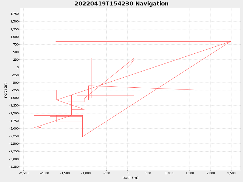 Plot of navplot.png