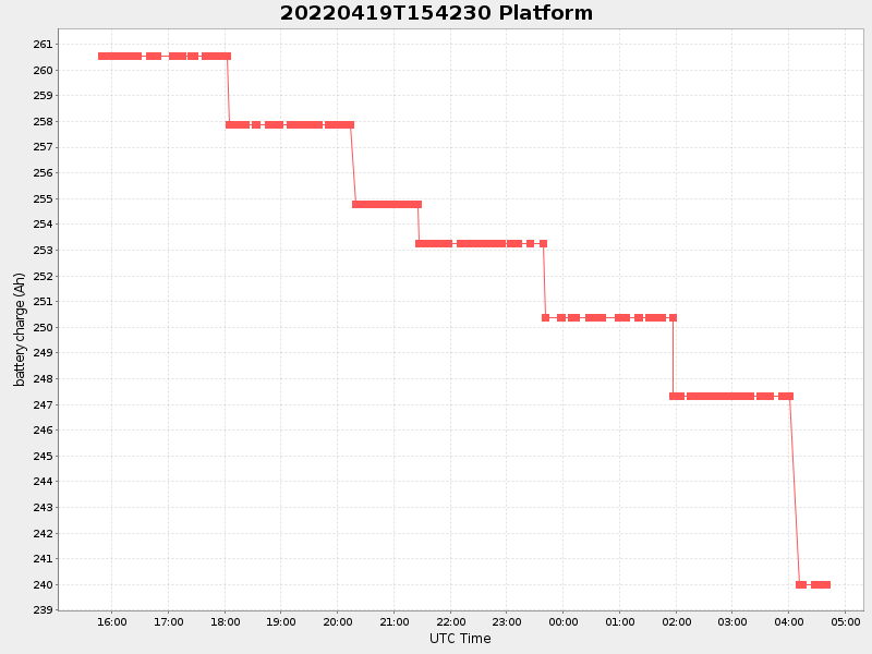 Plot of platform.png