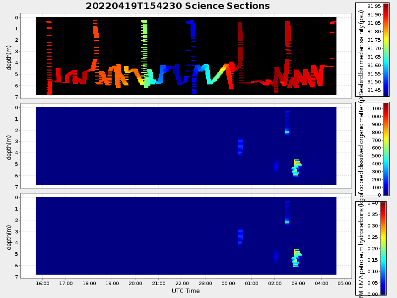 Plot of section.png
