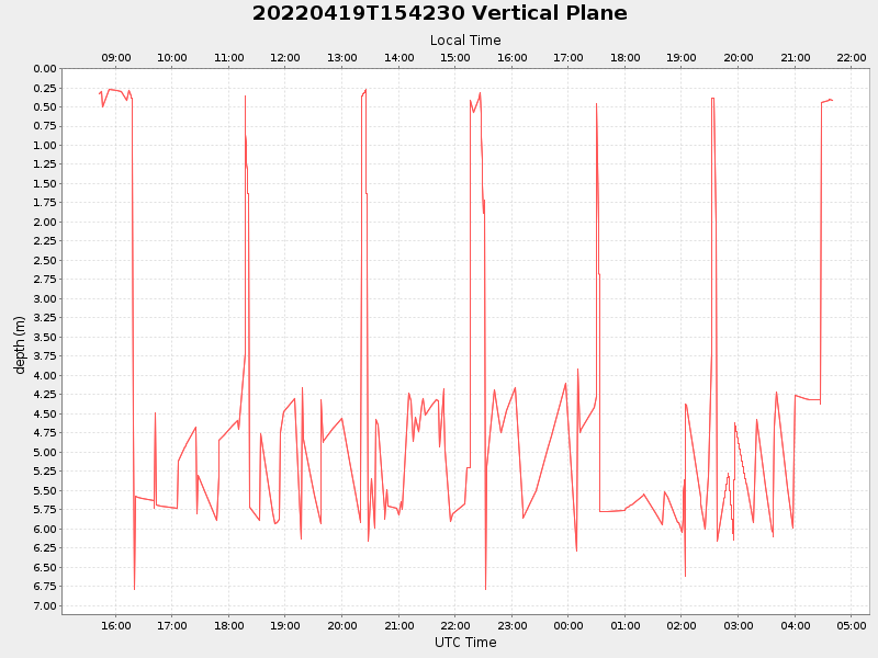 Plot of vplane.png