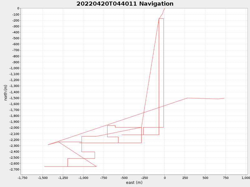 Plot of navplot.png