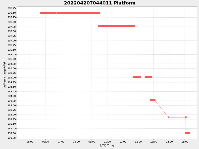 Plot of platform.png