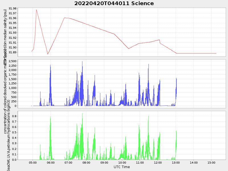 Plot of science.png