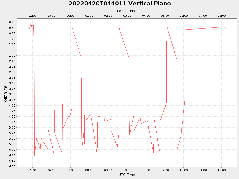 Plot of vplane.png