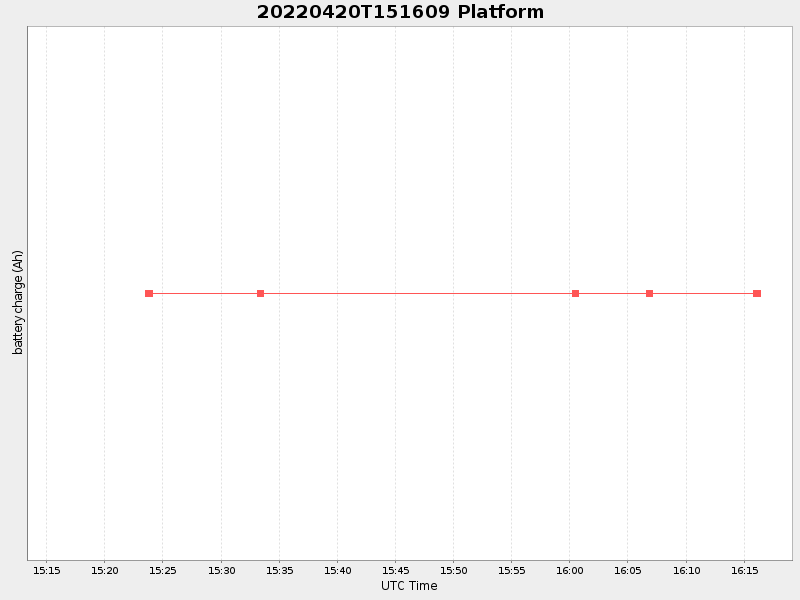 Plot of platform.png