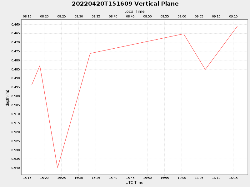 Plot of vplane.png