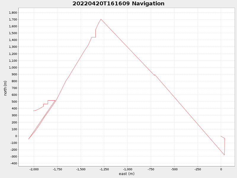 Plot of navplot.png
