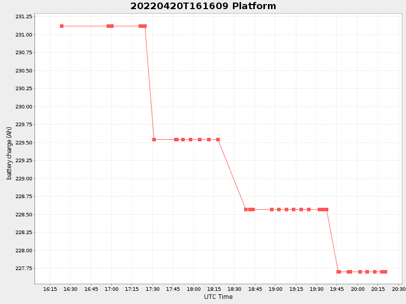 Plot of platform.png