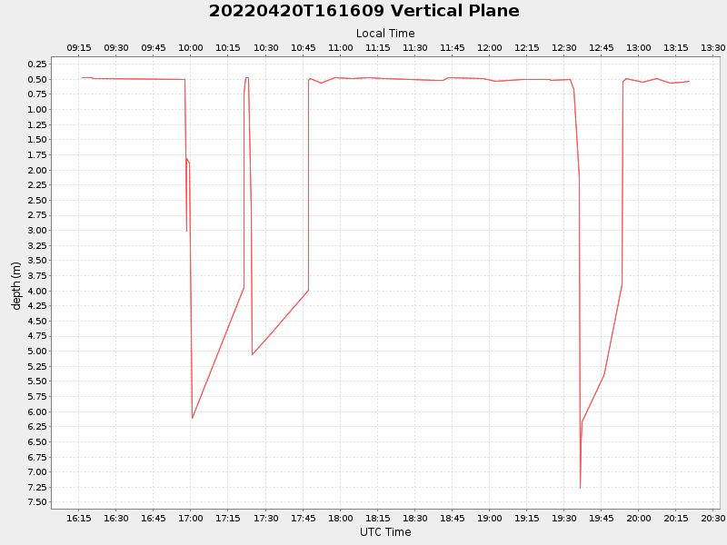 Plot of vplane.png