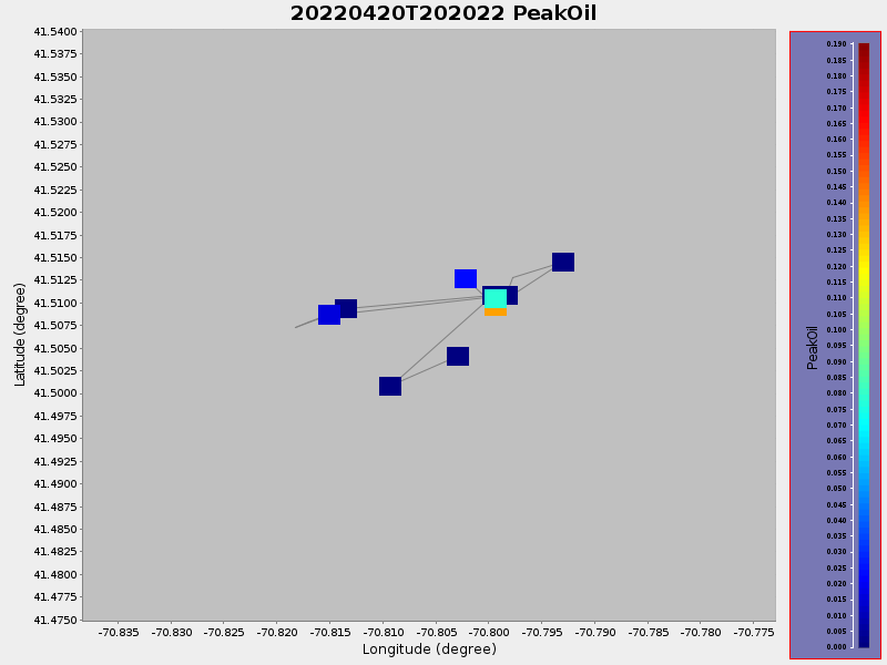 Plot of PeakOil.png
