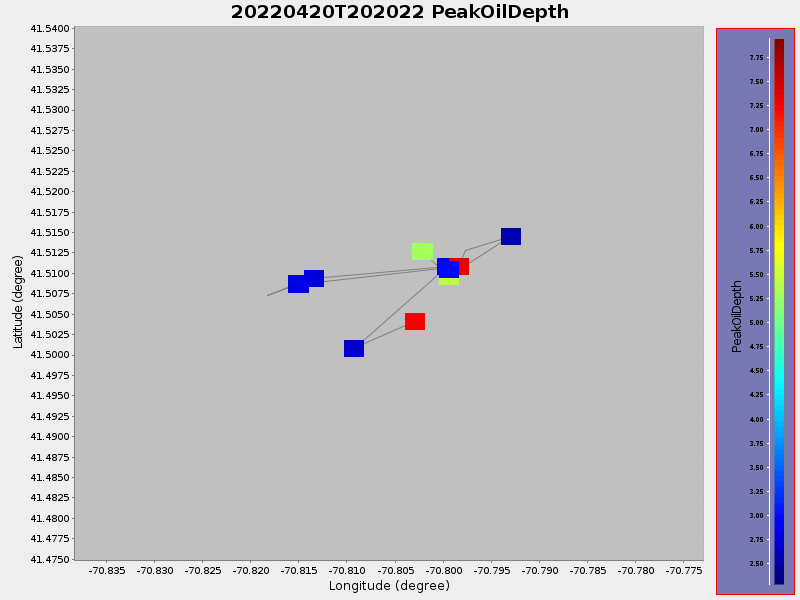 Plot of PeakOilDepth.png