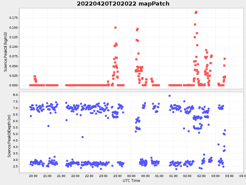 Plot of mappatch.png
