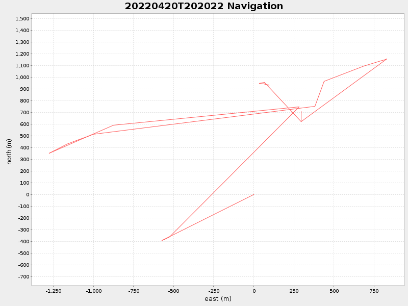 Plot of navplot.png