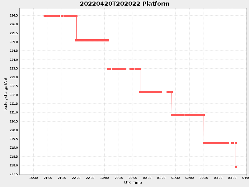 Plot of platform.png