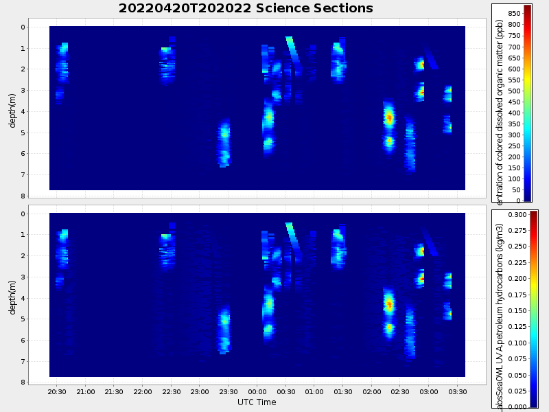 Plot of section.png
