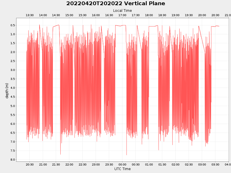 Plot of vplane.png