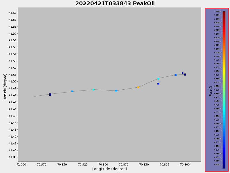 Plot of PeakOil.png