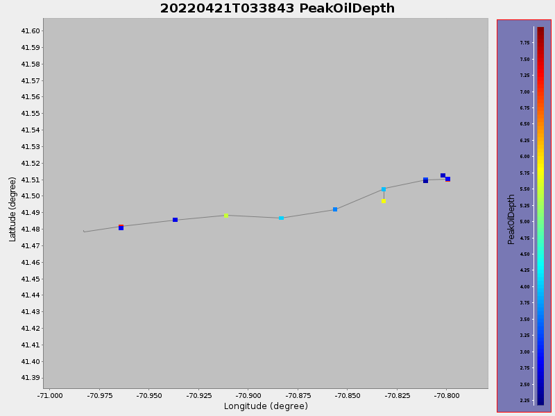 Plot of PeakOilDepth.png