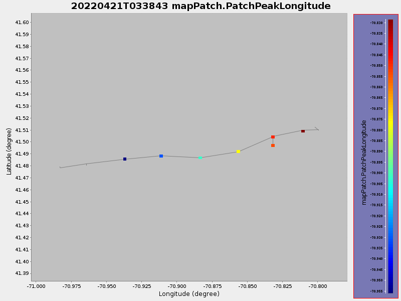 Plot of mapPatch.PatchPeakLongitude.png