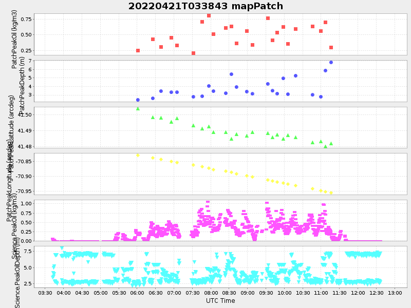 Plot of mappatch.png
