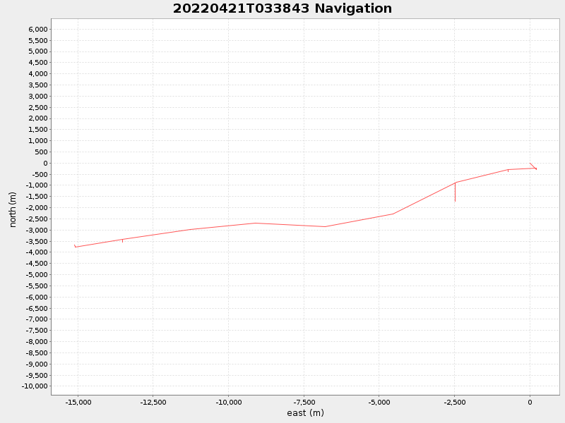 Plot of navplot.png