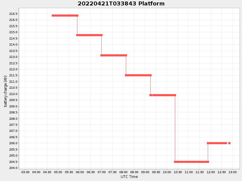 Plot of platform.png
