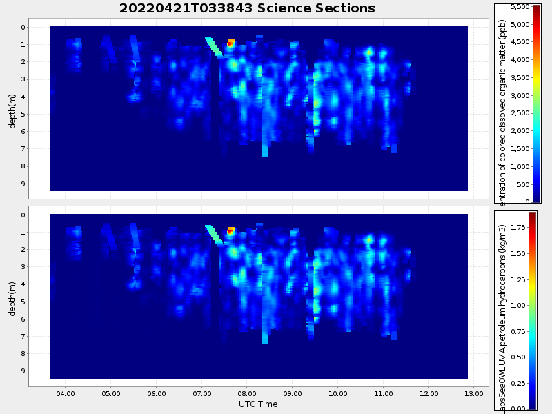 Plot of section.png