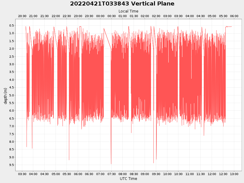Plot of vplane.png
