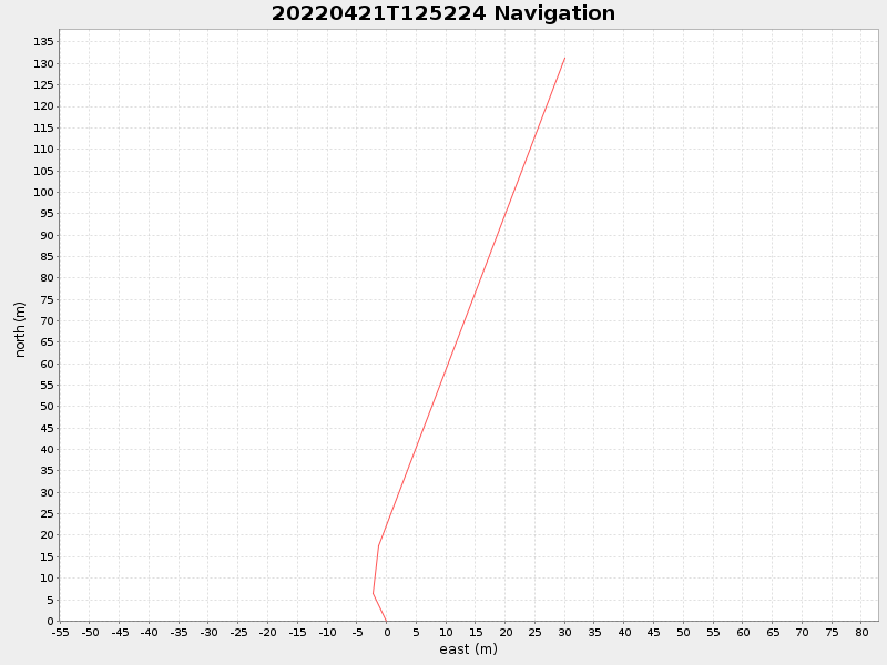 Plot of navplot.png