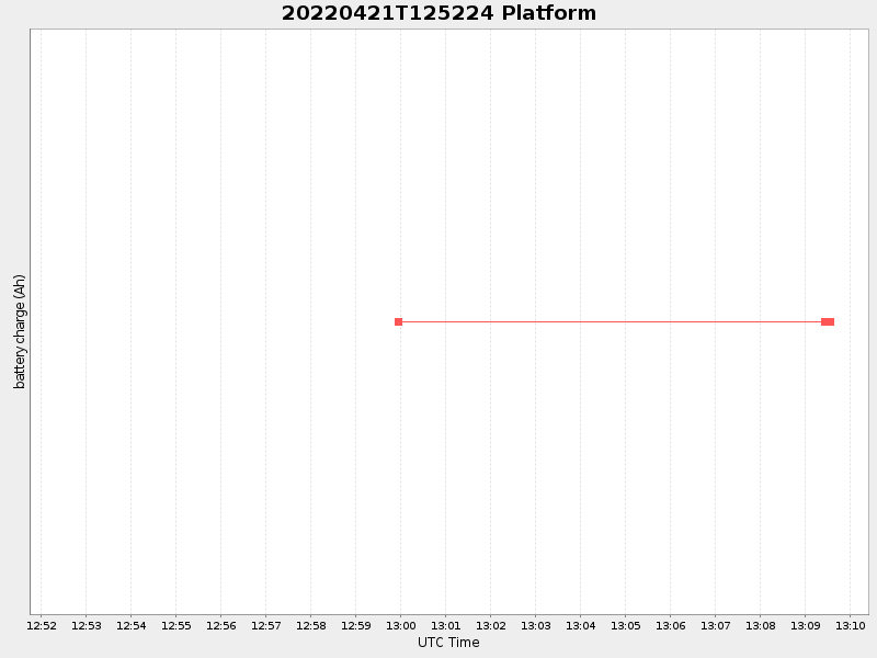 Plot of platform.png