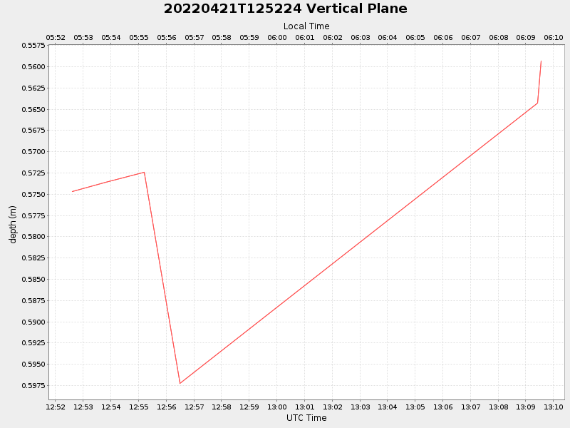 Plot of vplane.png