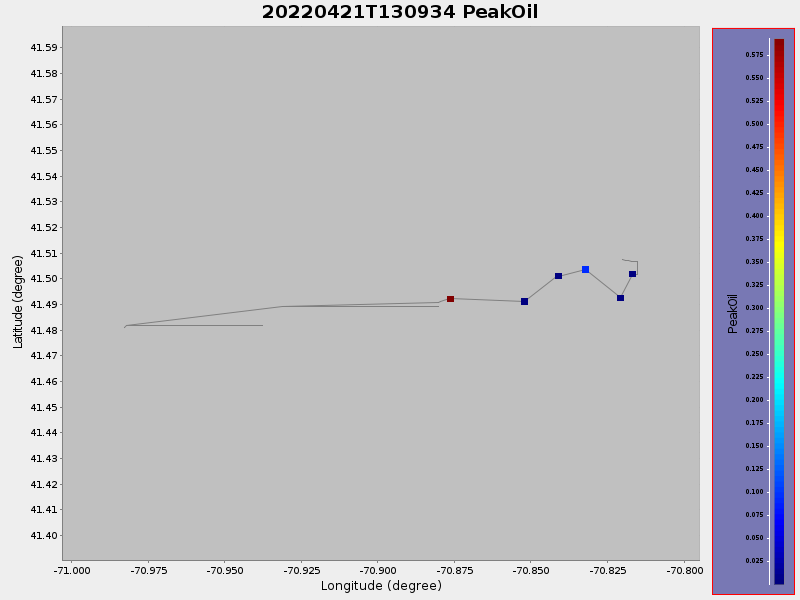 Plot of PeakOil.png