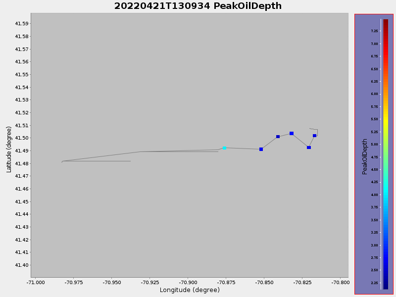 Plot of PeakOilDepth.png