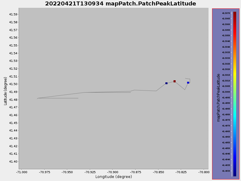Plot of mapPatch.PatchPeakLatitude.png