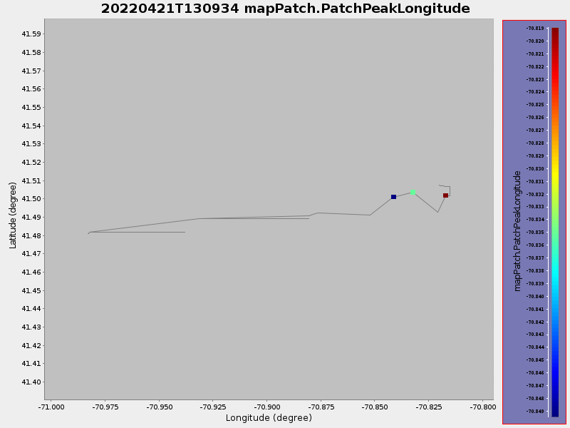 Plot of mapPatch.PatchPeakLongitude.png
