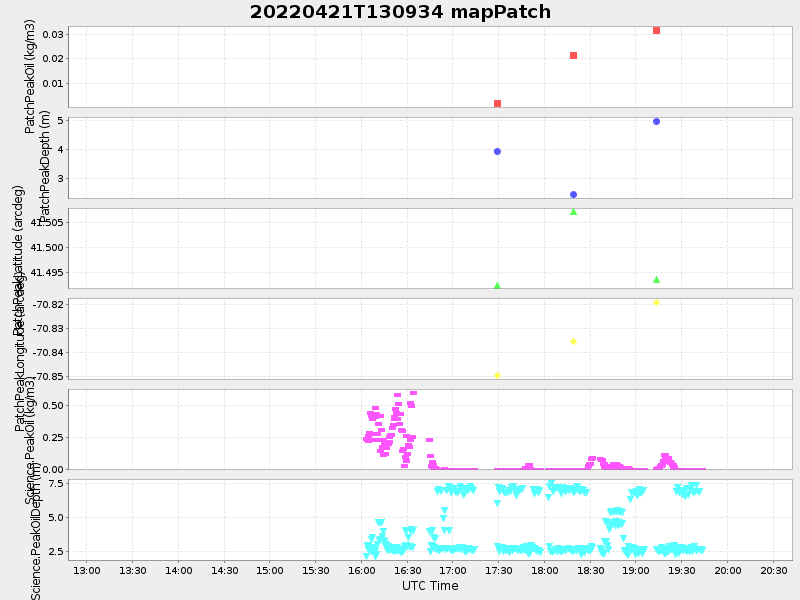 Plot of mappatch.png