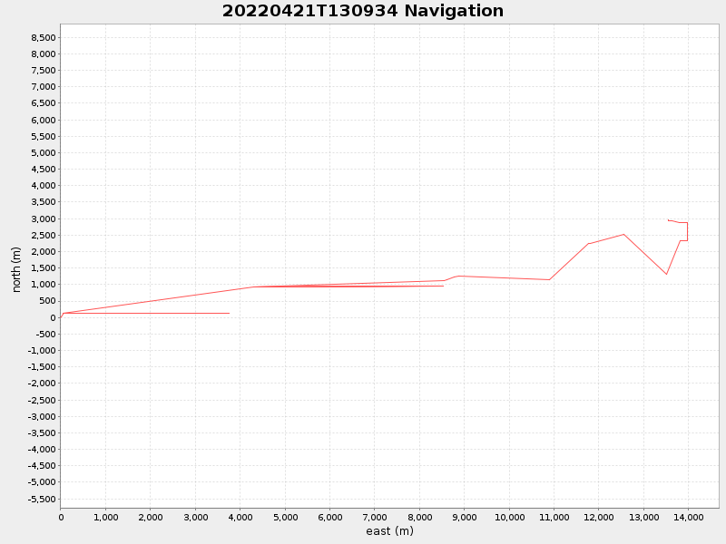 Plot of navplot.png