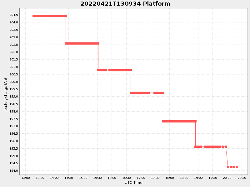Plot of platform.png