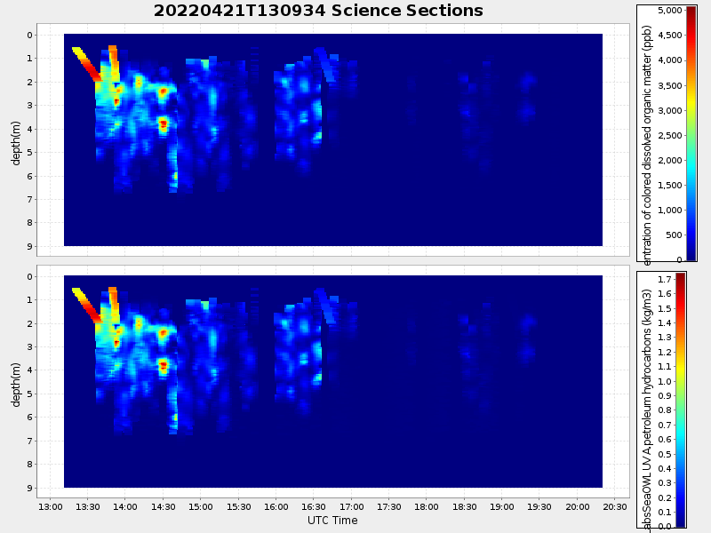 Plot of section.png