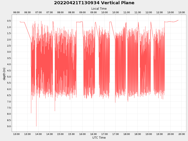Plot of vplane.png
