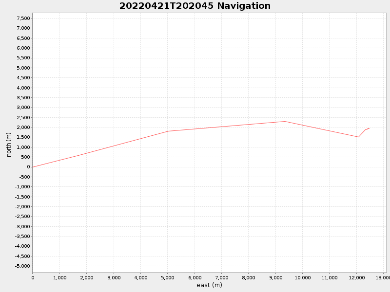 Plot of navplot.png