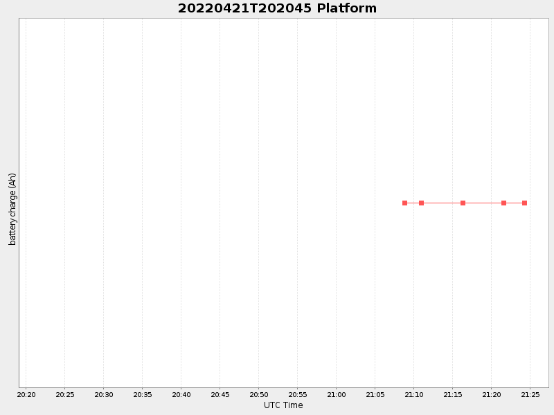 Plot of platform.png
