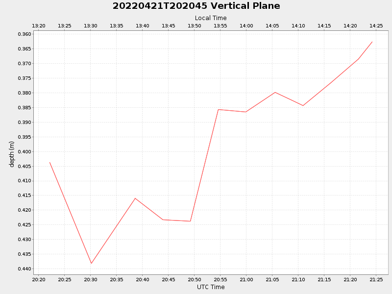 Plot of vplane.png