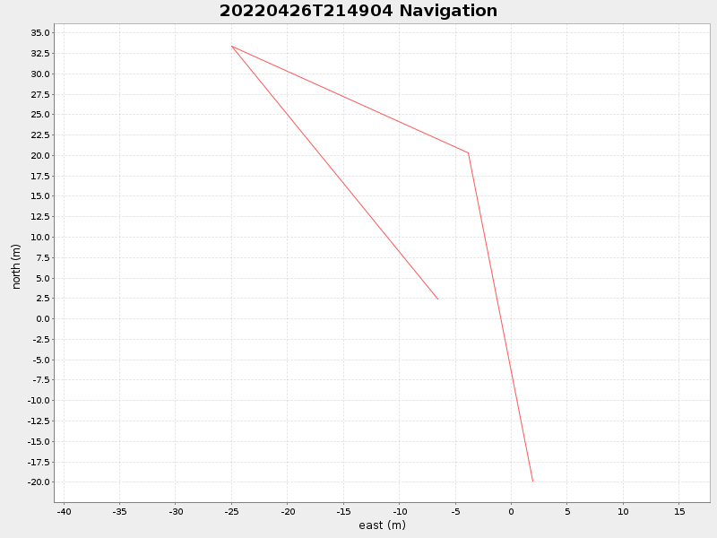 Plot of navplot.png