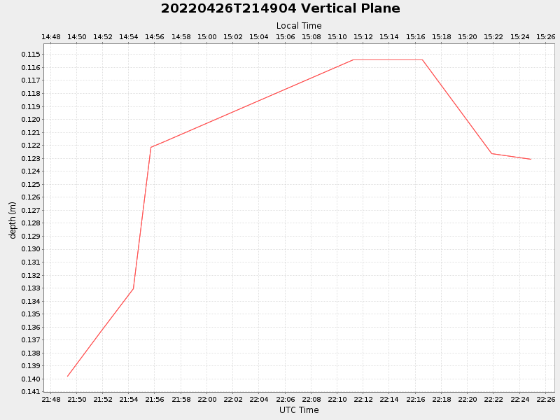 Plot of vplane.png