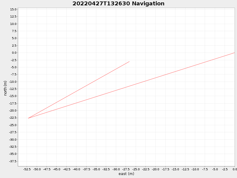 Plot of navplot.png
