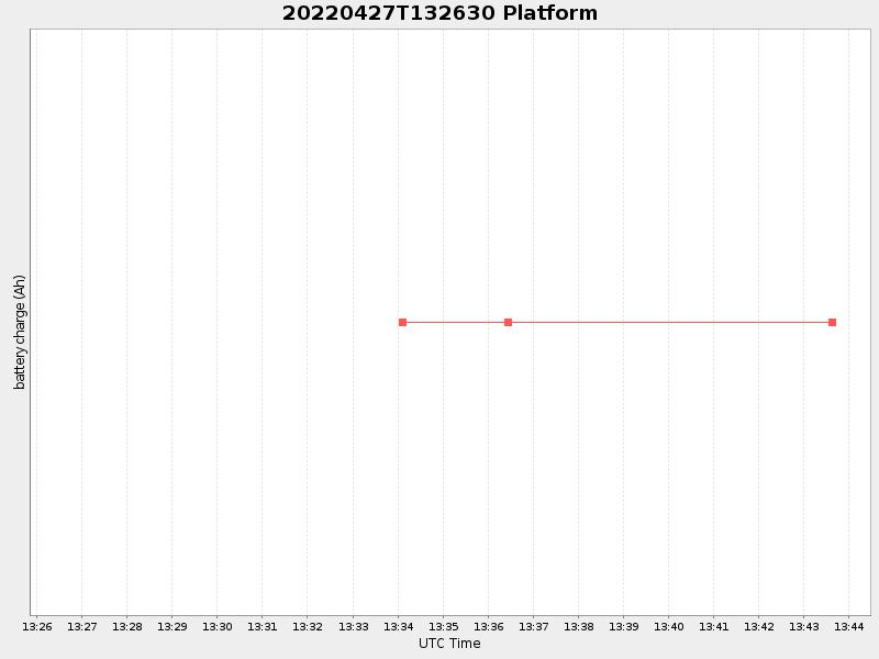 Plot of platform.png